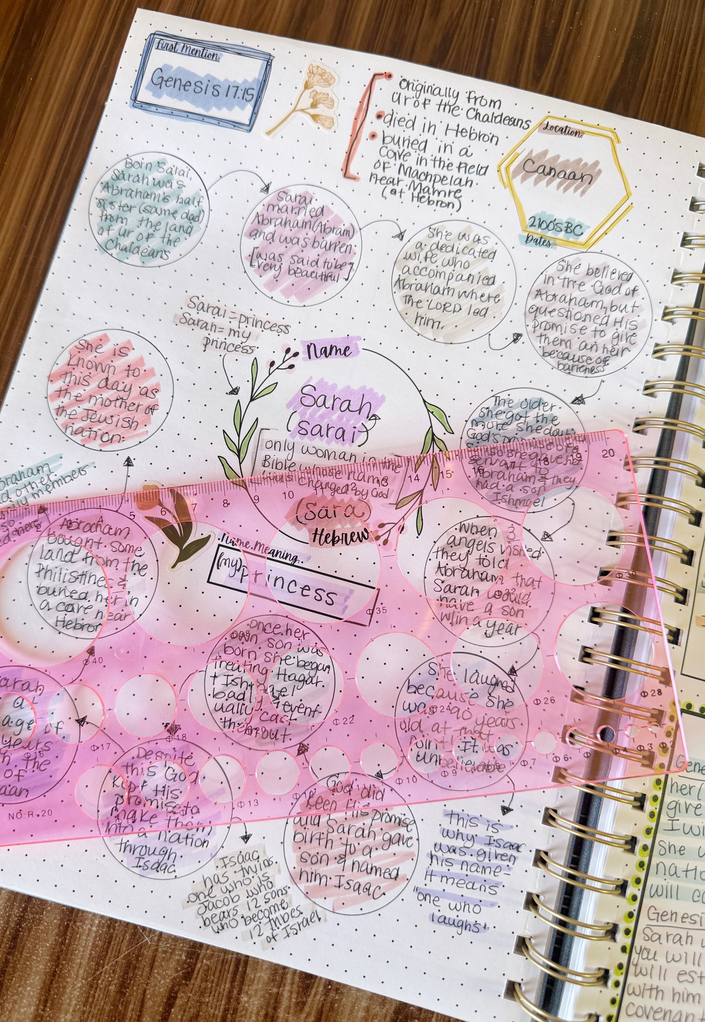 Map the Word: Precision Circle Mapping Stencil